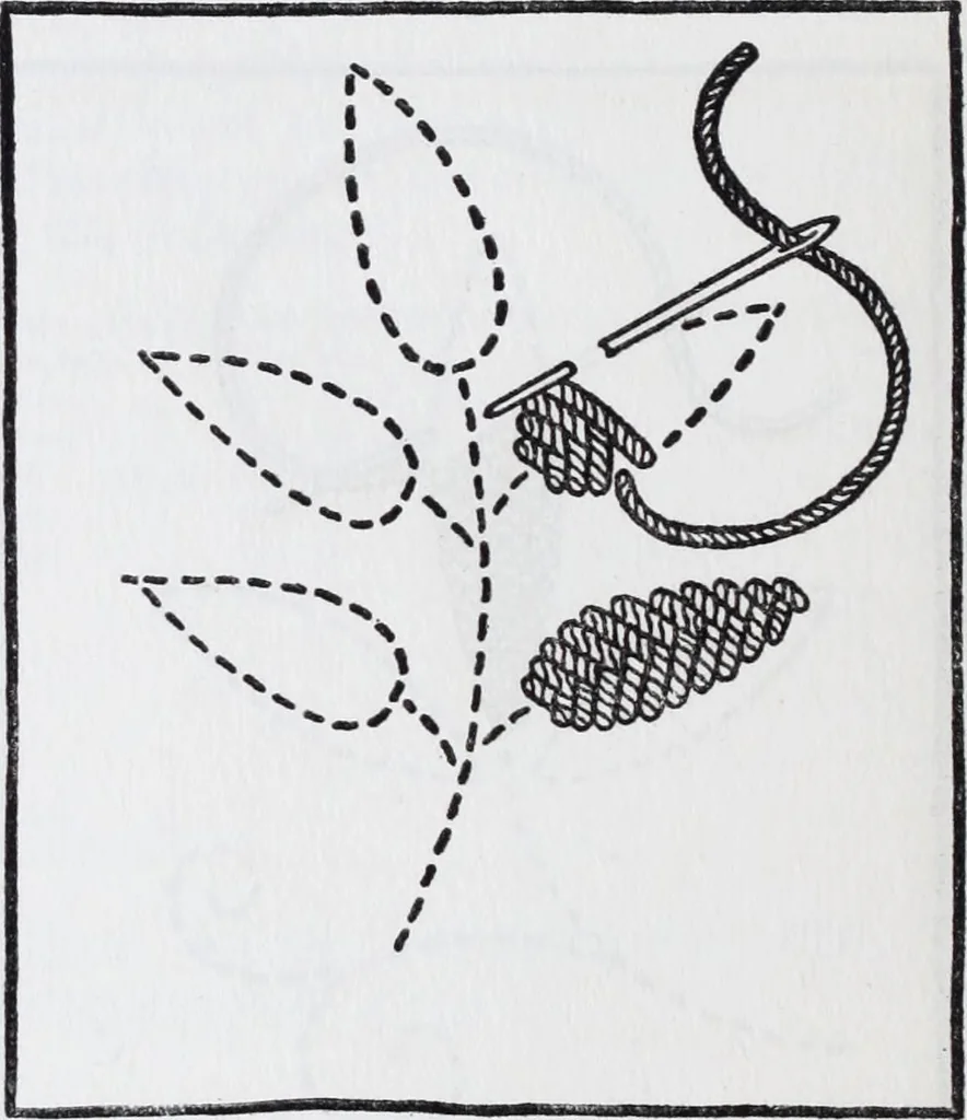 An illustration from Embroidery : a collection of articles on subjects connected with the study of fine needlework, including stitches, materials, methods of work, and designing, and history ..., 1909, leaf 19