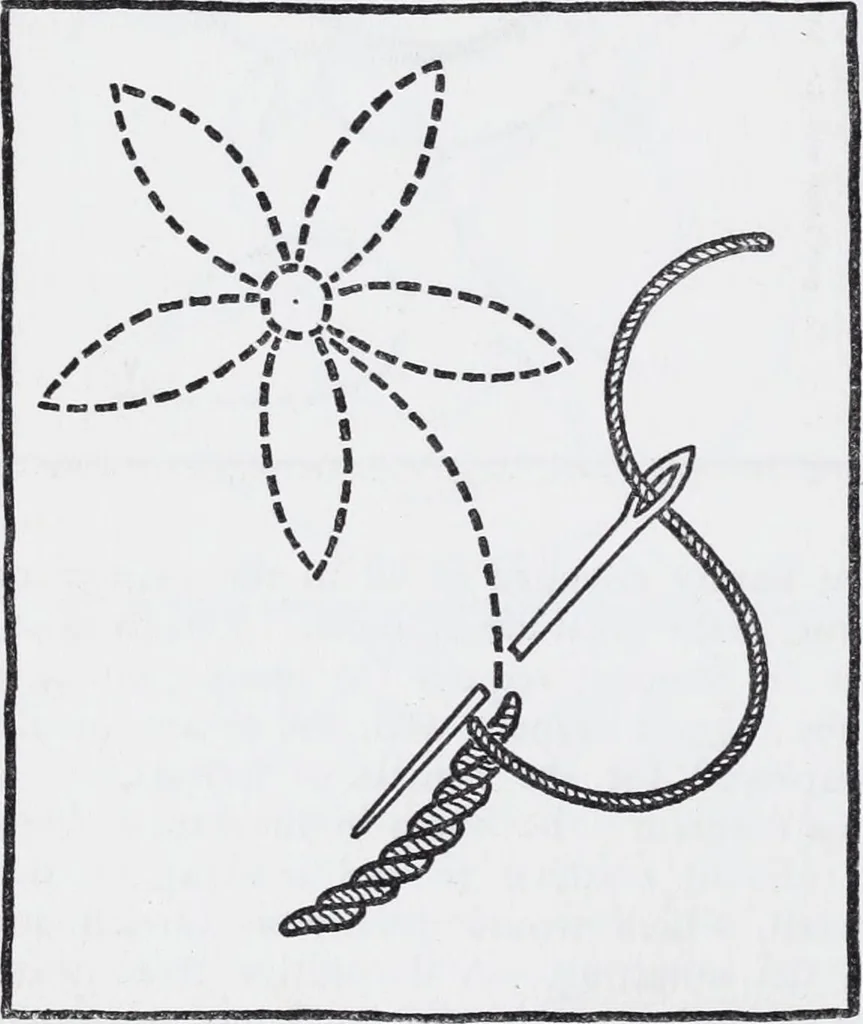 An illustration from Embroidery : a collection of articles on subjects connected with the study of fine needlework, including stitches, materials, methods of work, and designing, and history ..., 1909, leaf 21