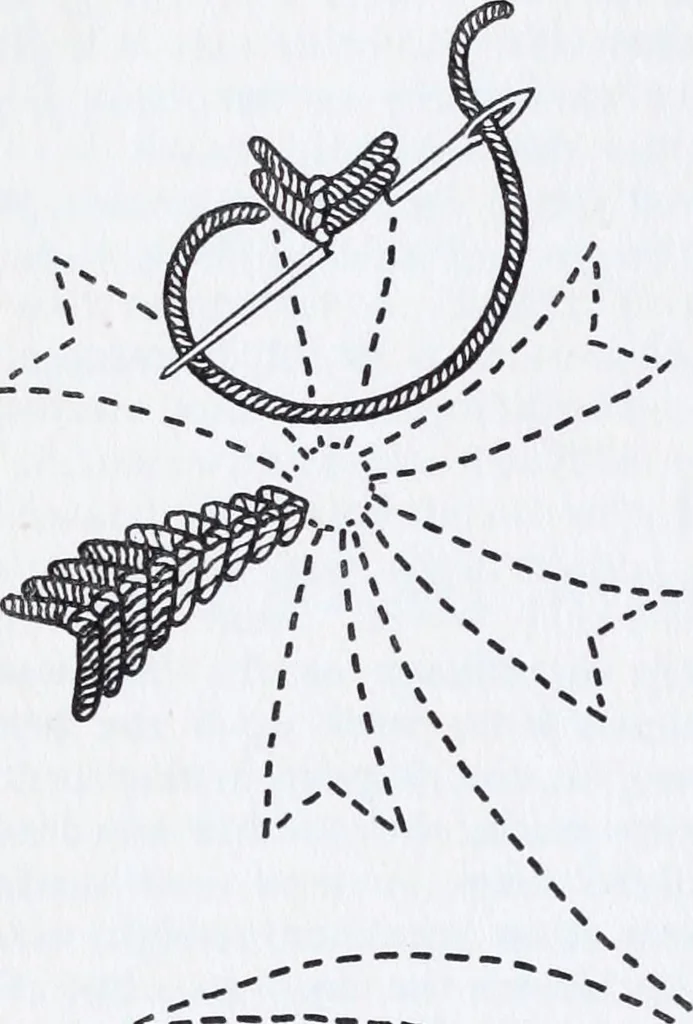 An illustration from Embroidery : a collection of articles on subjects connected with the study of fine needlework, including stitches, materials, methods of work, and designing, and history ..., 1909, leaf 59