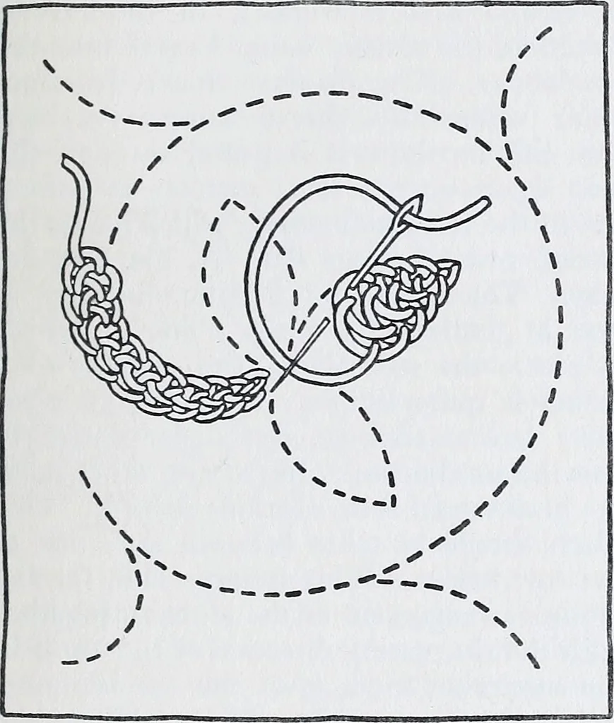 An illustration from Embroidery : a collection of articles on subjects connected with the study of fine needlework, including stitches, materials, methods of work, and designing, and history ..., 1909, leaf 60