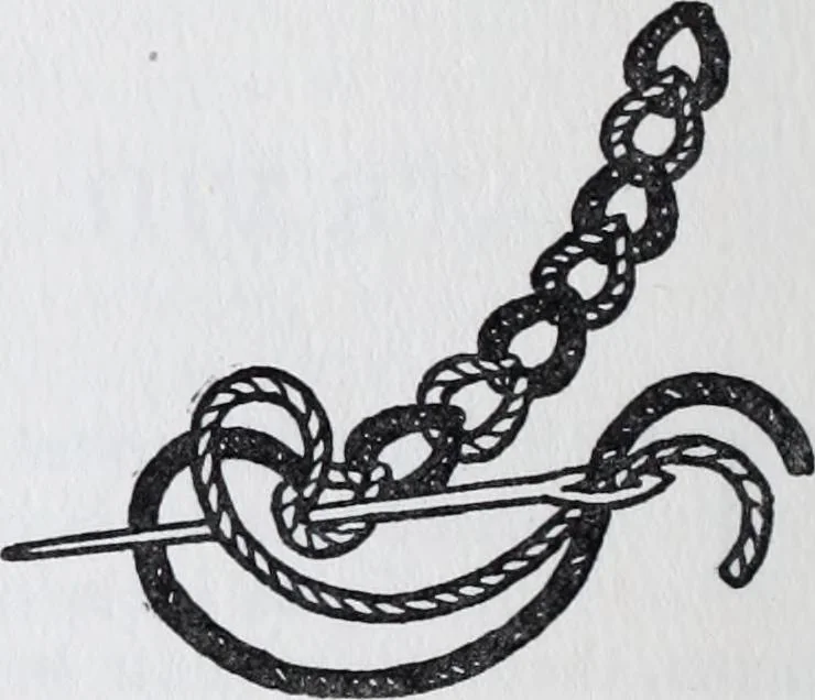 An illustration from Embroidery : a collection of articles on subjects connected with the study of fine needlework, including stitches, materials, methods of work, and designing, and history ..., 1909, leaf 77