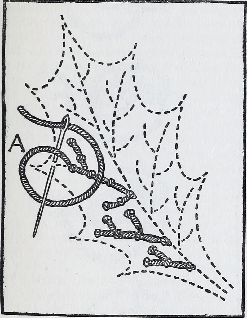 An illustration from Embroidery : a collection of articles on subjects connected with the study of fine needlework, including stitches, materials, methods of work, and designing, and history ..., 1909, leaf 88