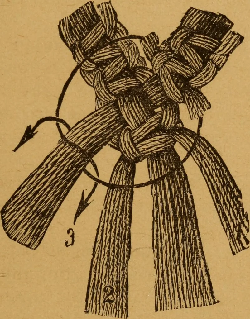 An illustration from Embroidery and fancy work, containing directions for embroidering, painting, modelling, carving, etc, 1899, leaf 202