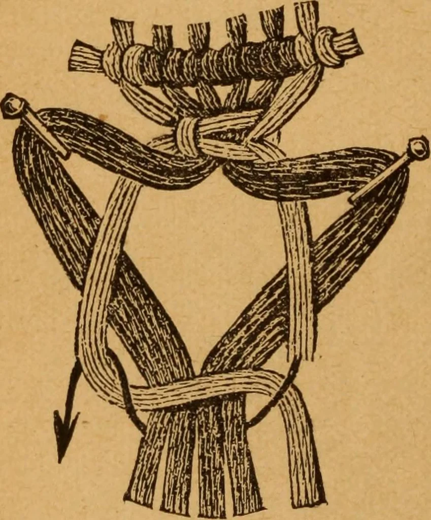 An illustration from Embroidery and fancy work, containing directions for embroidering, painting, modelling, carving, etc, 1899, leaf 205