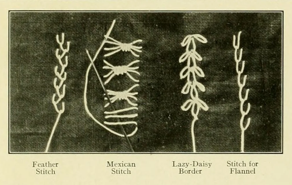 An illustration from The embroidery guide, 1910, leaf 28
