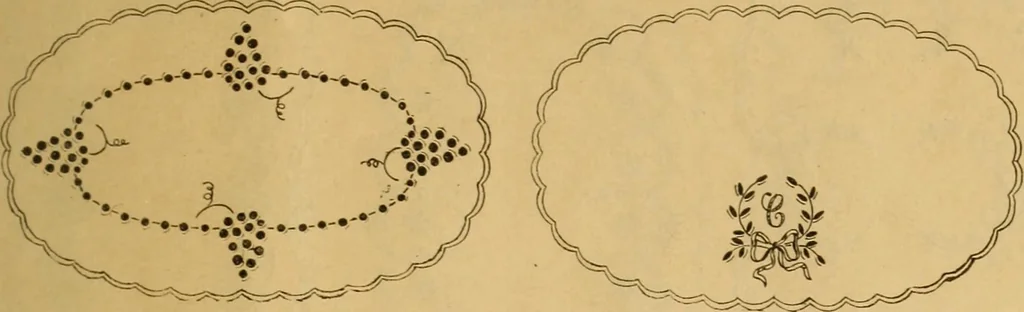 An illustration from Embroidery hints: Fall and Winter 1910, 1910, leaf 16