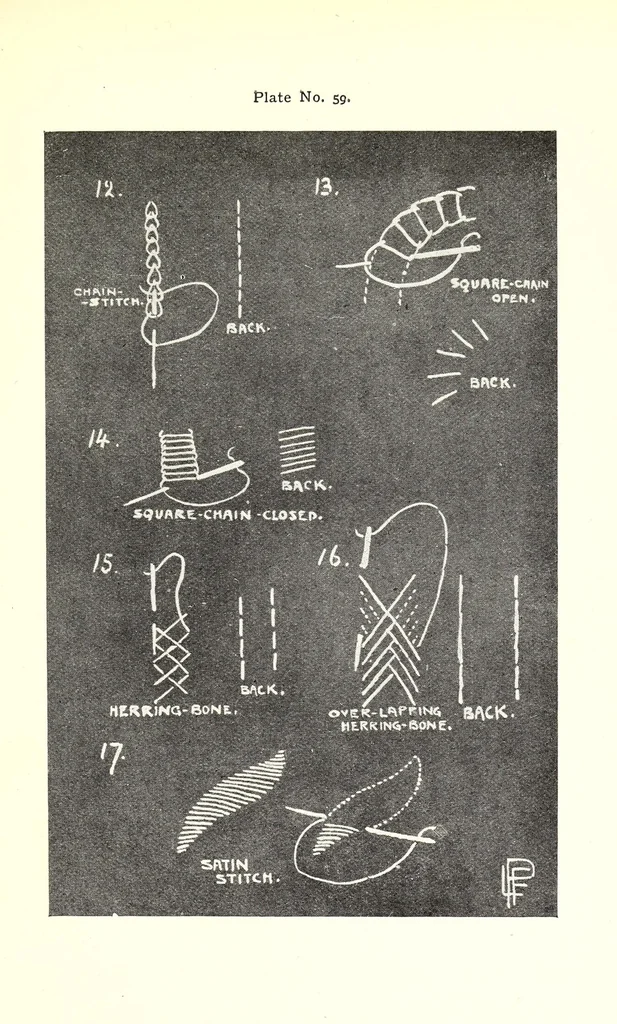 An illustration from Embroidery: or, The craft of the needle, 1907, leaf 285