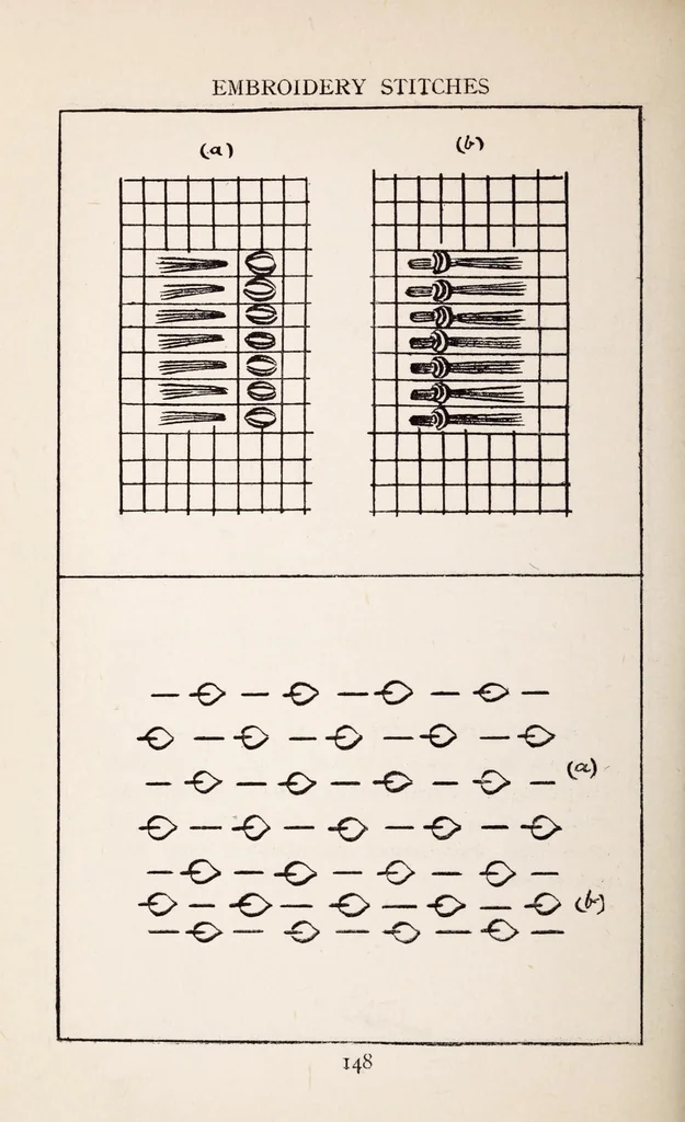 An illustration from Embroidery stitches, 1912, leaf 158