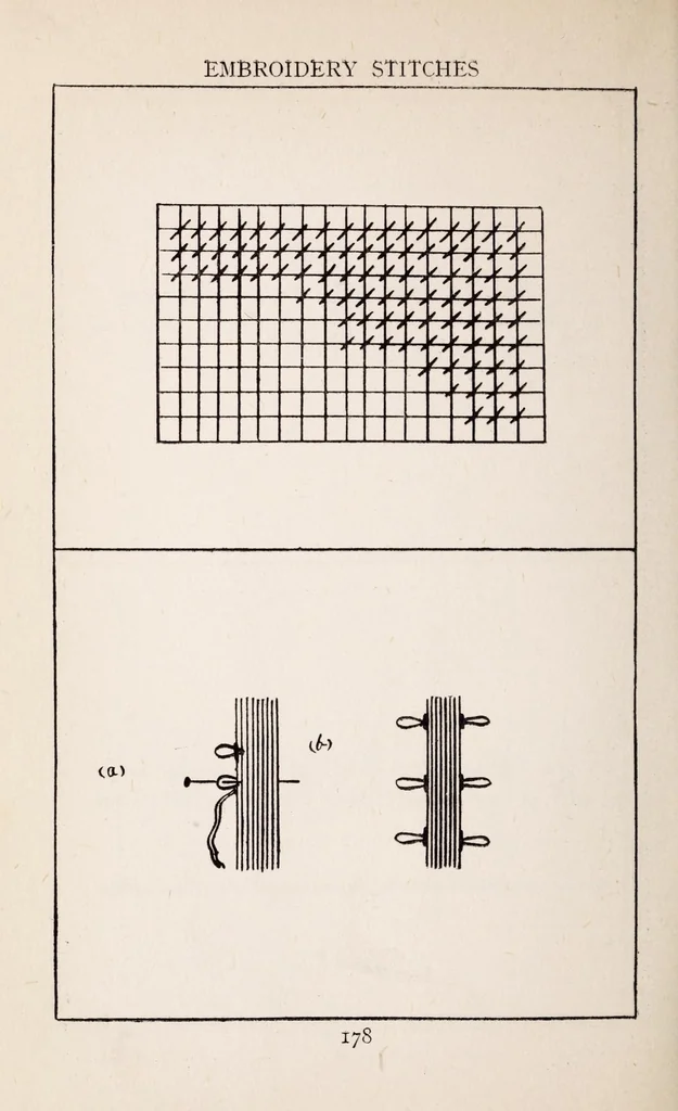 An illustration from Embroidery stitches, 1912, leaf 190
