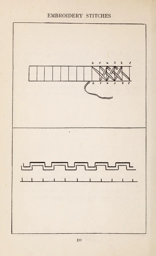 An illustration from Embroidery stitches, 1912, leaf 20