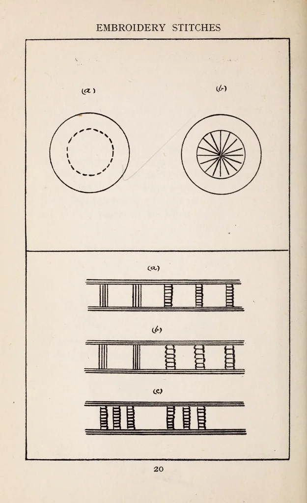 An illustration from Embroidery stitches, 1912, leaf 30