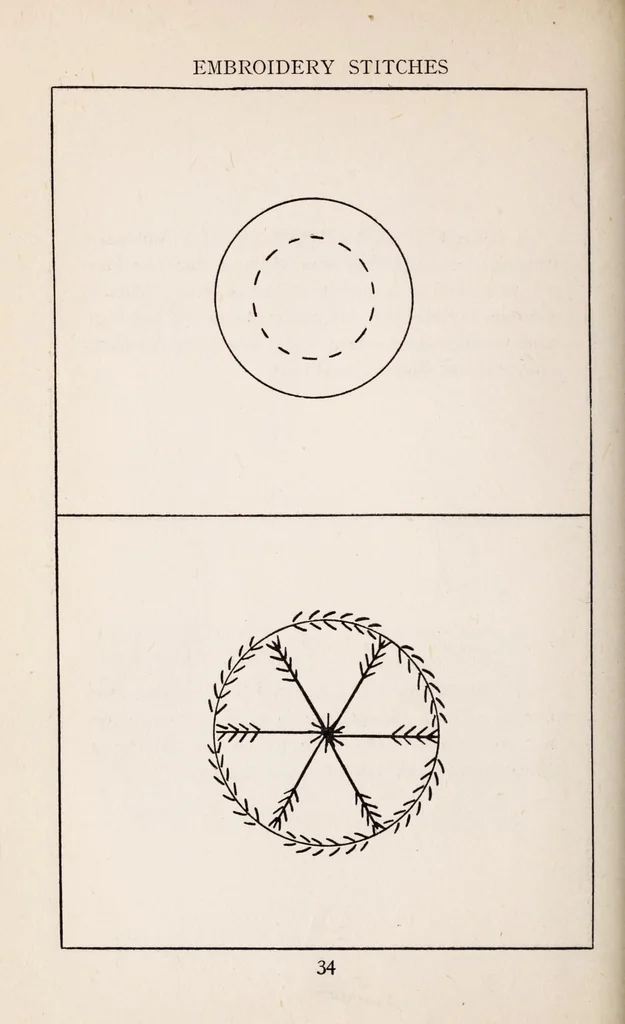 An illustration from Embroidery stitches, 1912, leaf 44
