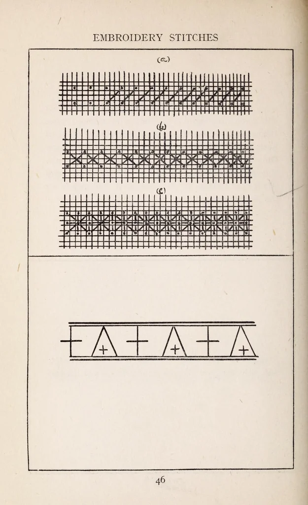 An illustration from Embroidery stitches, 1912, leaf 56