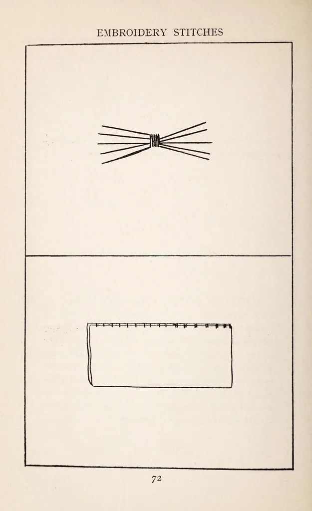 An illustration from Embroidery stitches, 1912, leaf 82