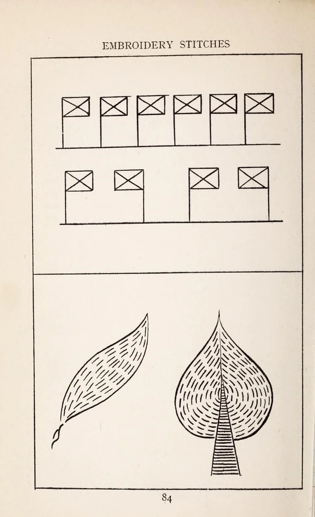 An illustration from Embroidery stitches, 1912, leaf 94
