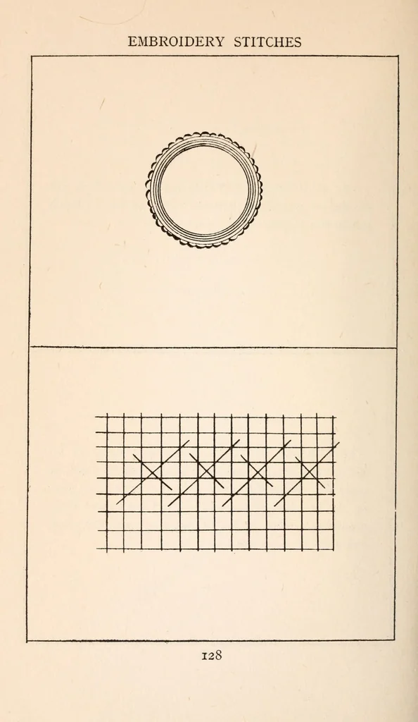 An illustration from Embroidery stitches, 1912, leaf 138