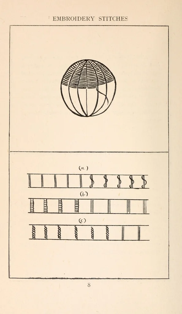 An illustration from Embroidery stitches, 1912, leaf 18