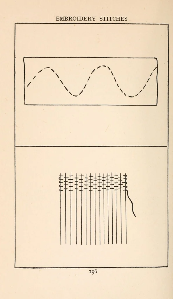 An illustration from Embroidery stitches, 1912, leaf 206