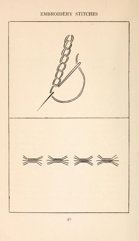 An illustration from Embroidery stitches, 1912, leaf 50