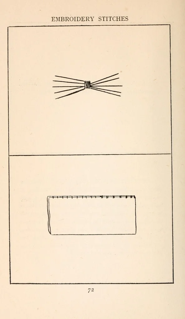 An illustration from Embroidery stitches, 1912, leaf 82