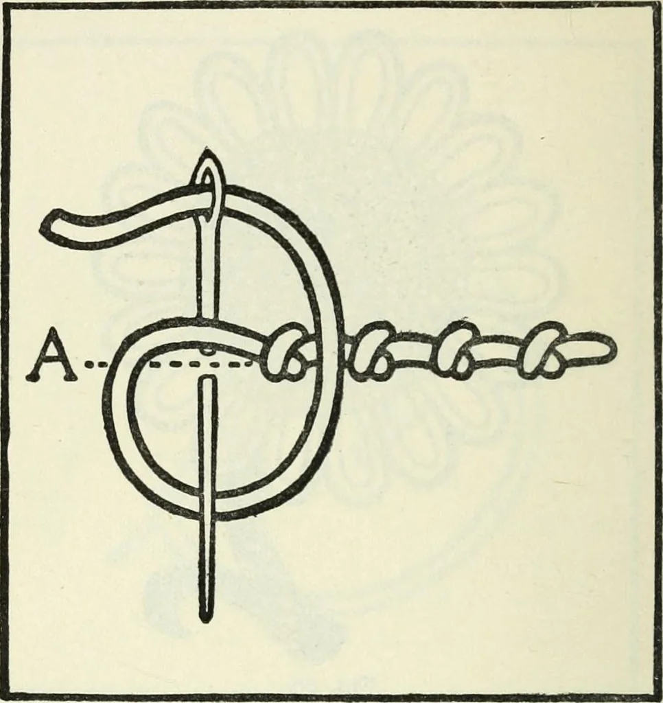 An illustration from Embroidery and tapestry weaving : a practical text-book of design and workmanship, 1912, leaf 127