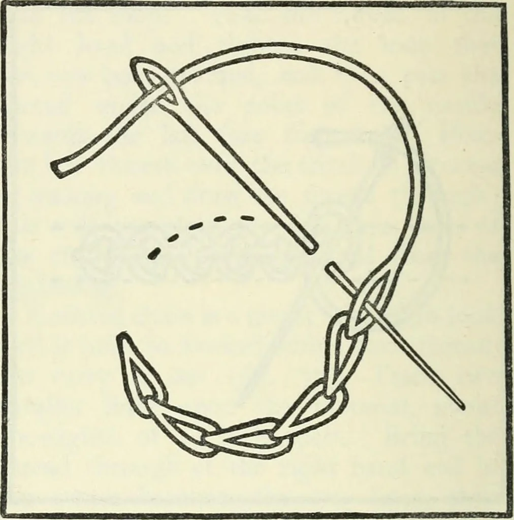 An illustration from Embroidery and tapestry weaving : a practical text-book of design and workmanship, 1912, leaf 97