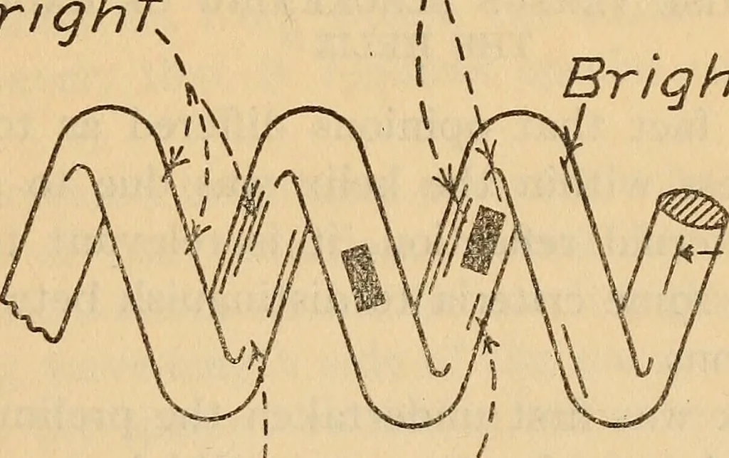 An illustration from Emissivity of straight and helical filaments of tungsten, 1918, leaf 12