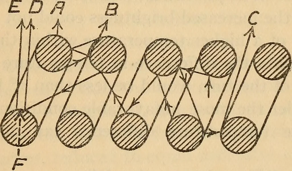 An illustration from Emissivity of straight and helical filaments of tungsten, 1918, leaf 12