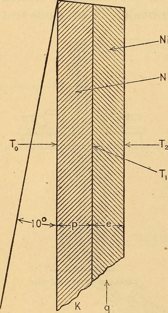 An illustration from The emissivity of metals and oxides. I. Nickel Oxide (NiO) in the range 600° to 1300° C, 1914, leaf 10