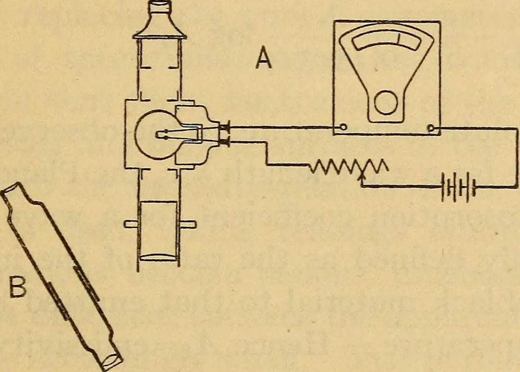 An illustration from The emissivity of metals and oxides. I. Nickel Oxide (NiO) in the range 600° to 1300° C, 1914, leaf 5