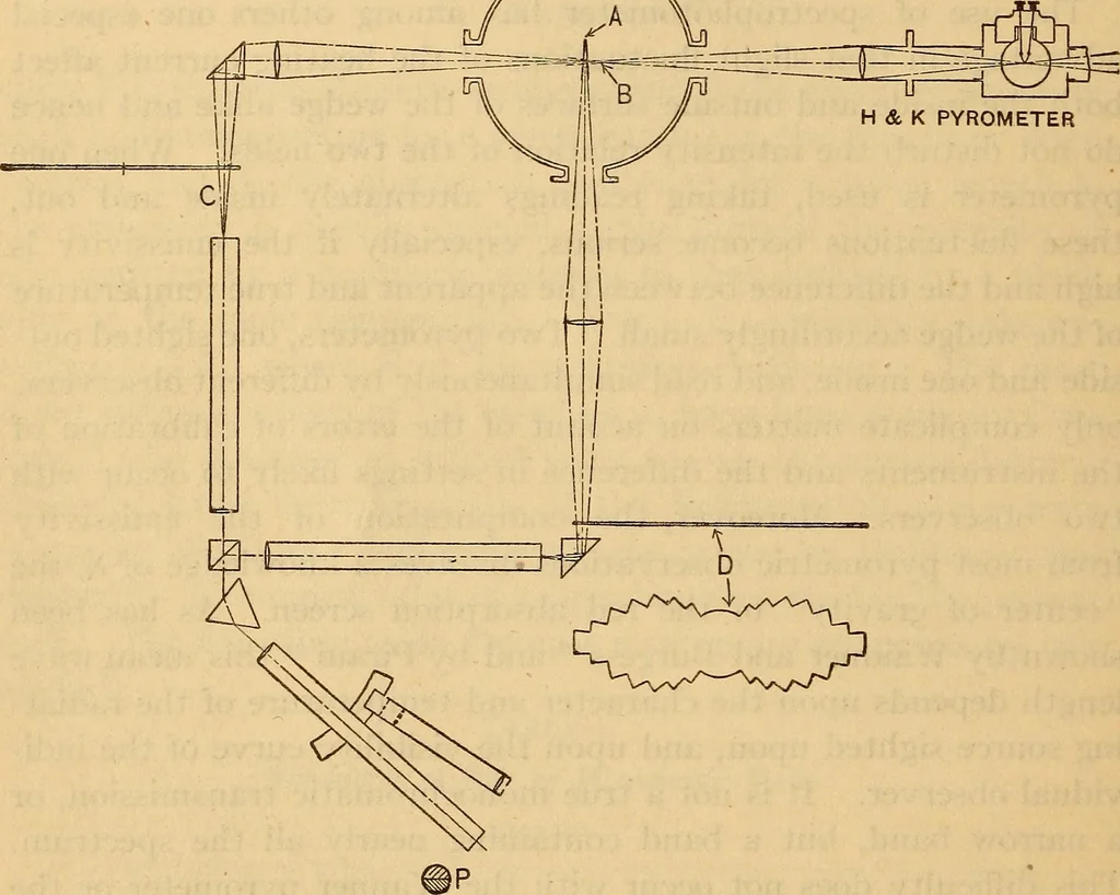 An illustration from The emissivity of metals and oxides. I. Nickel Oxide (NiO) in the range 600° to 1300° C, 1914, leaf 8