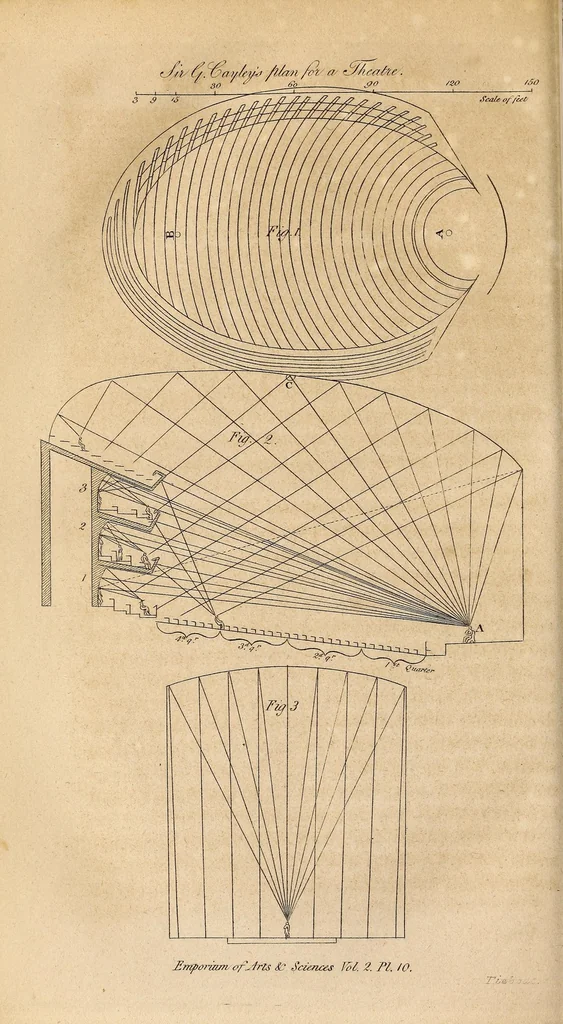 An illustration from The Emporium of arts and sciences, 1812, leaf 380