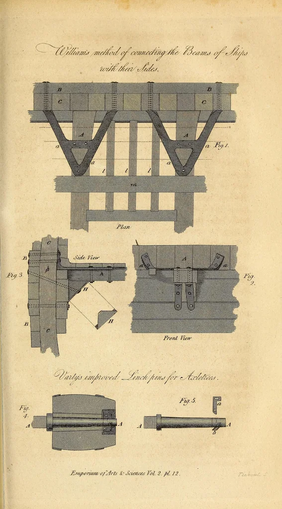 An illustration from The Emporium of arts and sciences, 1812, leaf 407