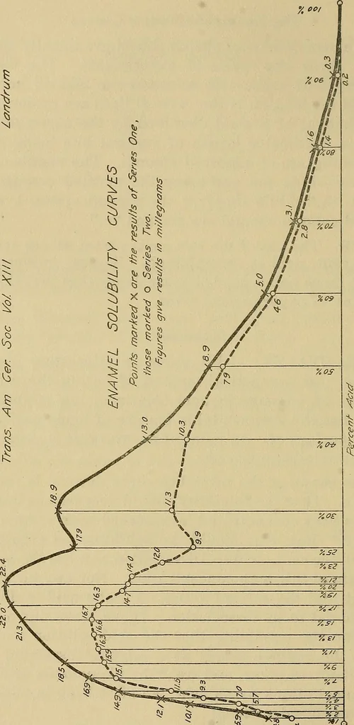 An illustration from Enamels, 1918, leaf 33