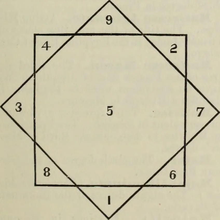 An illustration from An encyclopaedia of freemasonry and its kindred sciences : comprising the whole range of arts, sciences and literature as connected with the institution, 1887, leaf 498