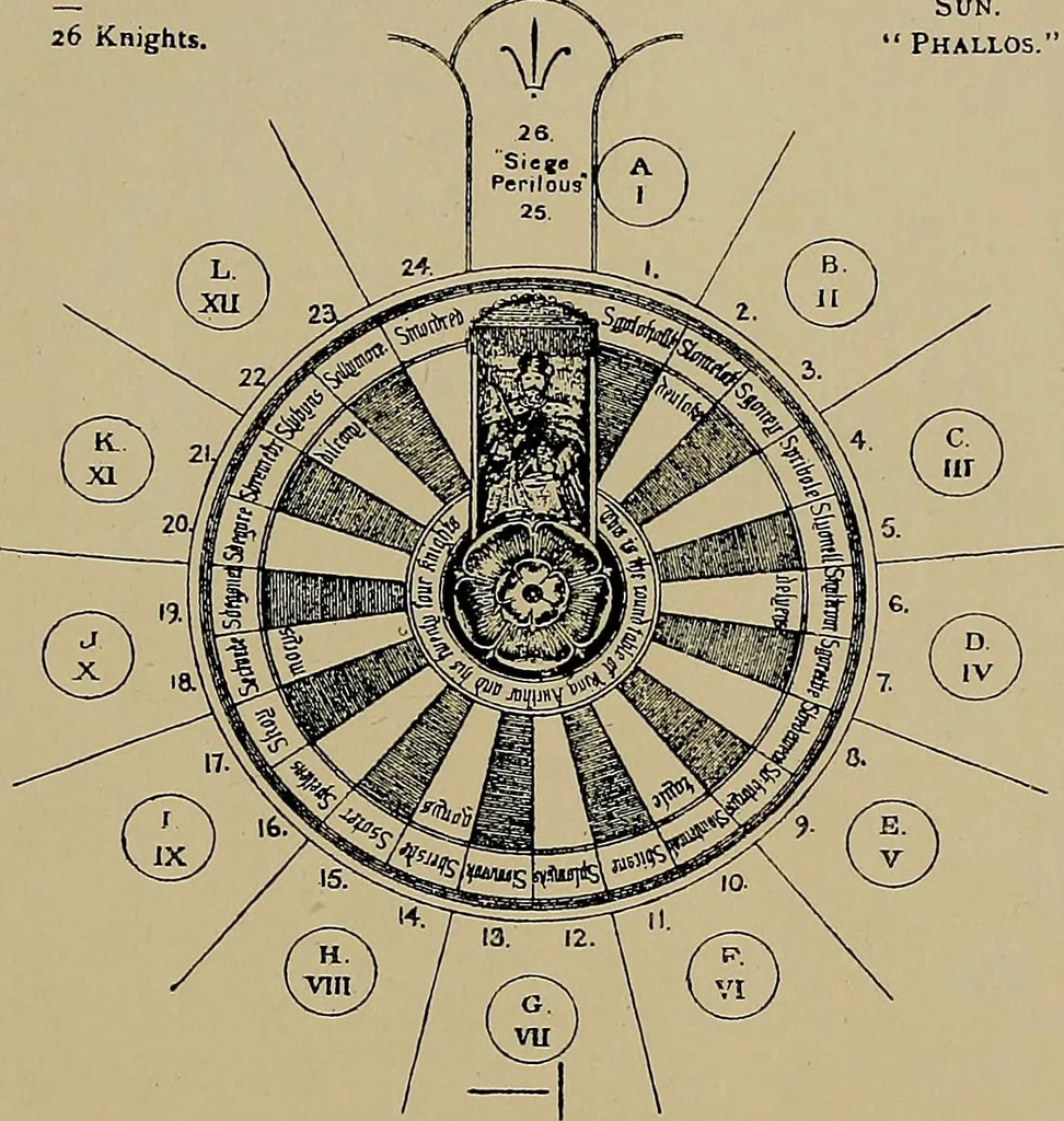 An illustration from An encyclopaedia of occultism : a compendium of information on the occult sciences, occult personalities, psychic science, magic, demonology, spiritism and mysticism, 1920, leaf 224