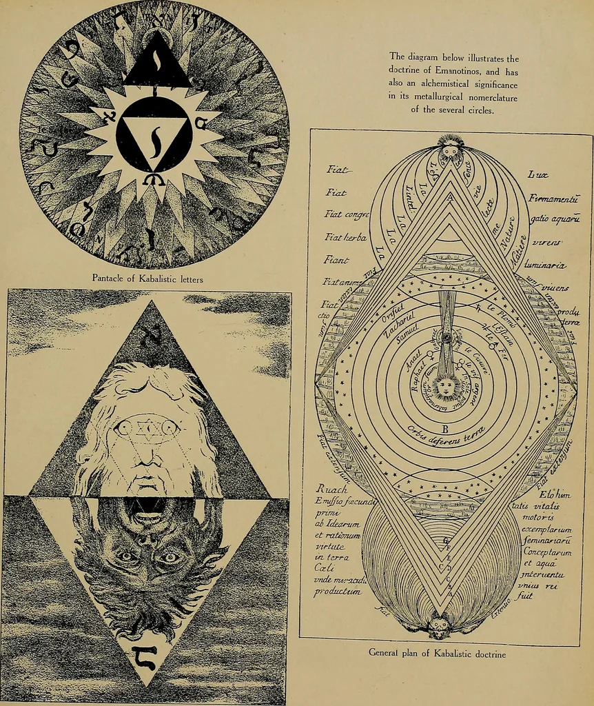 An illustration from An encyclopaedia of occultism : a compendium of information on the occult sciences, occult personalities, psychic science, magic, demonology, spiritism and mysticism, 1920, leaf 280
