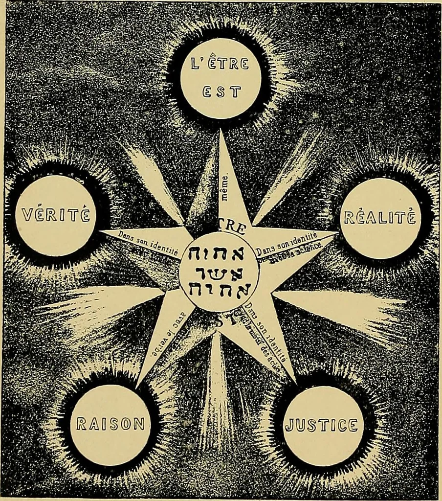 An illustration from An encyclopaedia of occultism : a compendium of information on the occult sciences, occult personalities, psychic science, magic, demonology, spiritism and mysticism, 1920, leaf 281