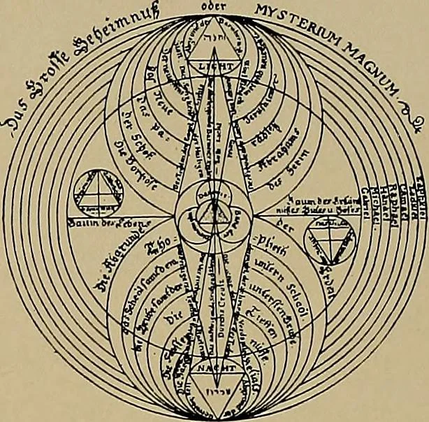 An illustration from An encyclopaedia of occultism : a compendium of information on the occult sciences, occult personalities, psychic science, magic, demonology, spiritism and mysticism, 1920, leaf 392