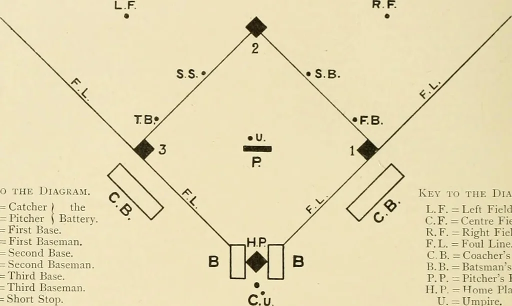 An illustration from The encyclopaedia of sport, 1897, leaf 94