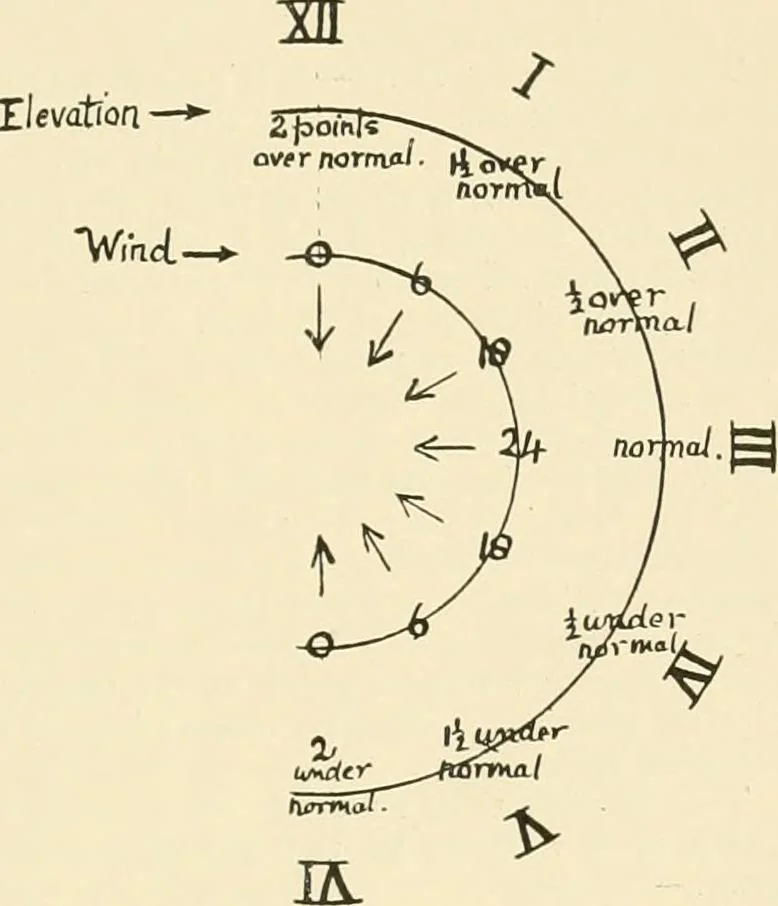 An illustration from The encyclopaedia of sport, 1897, leaf 392