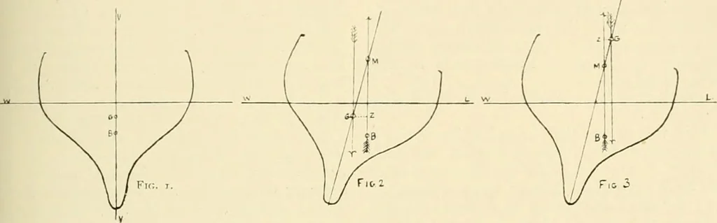 An illustration from The encyclopaedia of sport, 1897, leaf 616