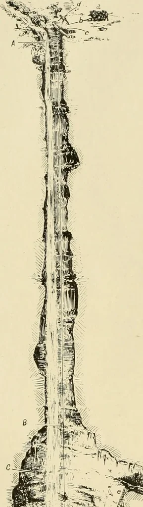 An illustration from The encyclopaedia of sport, 1897, leaf 69