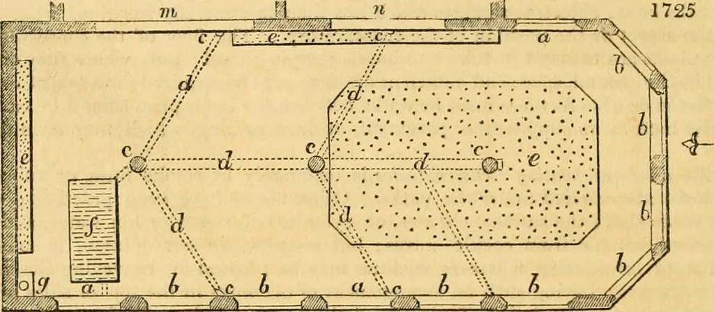 An illustration from An encyclopædia of cottage, farm, and villa architecture and furniture : containing numerous designs for dwellings from the cottage to the villa including farm houses, farmeries, and other agricultural buildings, several designs for country inns, public houses, and parochial schools, with the requisite fittings-up fixtures and furniture ; and appropriate offices, gardens and garden scenery ; each design accompanied by analytical and critical marks illustrative of the principles of archtiectural science and taste on whihc it is composed, 1836, leaf 1001