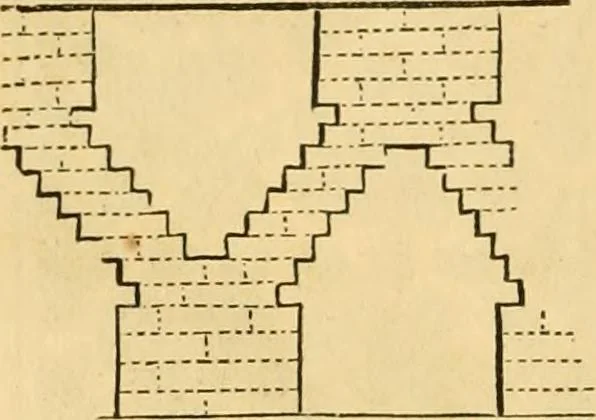 An illustration from An encyclopædia of cottage, farm, and villa architecture and furniture : containing numerous designs for dwellings from the cottage to the villa including farm houses, farmeries, and other agricultural buildings, several designs for country inns, public houses, and parochial schools, with the requisite fittings-up fixtures and furniture ; and appropriate offices, gardens and garden scenery ; each design accompanied by analytical and critical marks illustrative of the principles of archtiectural science and taste on whihc it is composed, 1836, leaf 1007