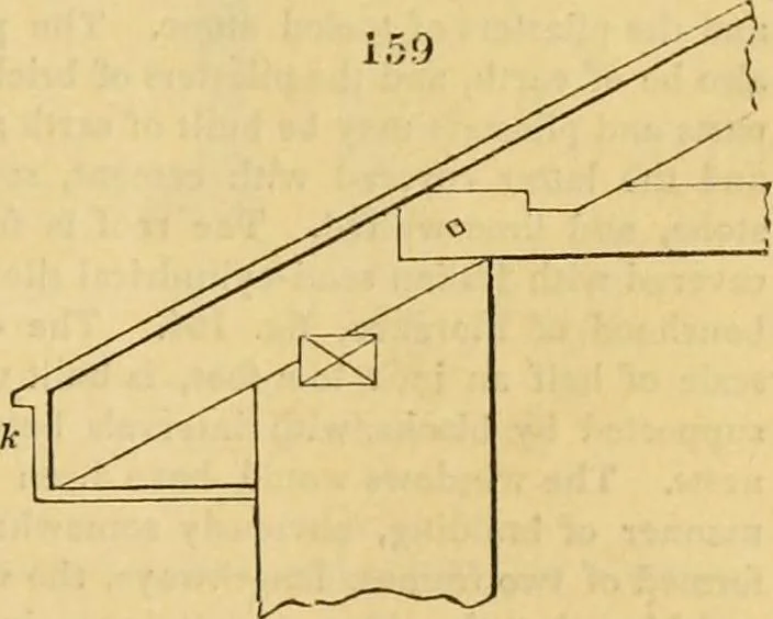 An illustration from An encyclopædia of cottage, farm, and villa architecture and furniture : containing numerous designs for dwellings from the cottage to the villa including farm houses, farmeries, and other agricultural buildings, several designs for country inns, public houses, and parochial schools, with the requisite fittings-up fixtures and furniture ; and appropriate offices, gardens and garden scenery ; each design accompanied by analytical and critical marks illustrative of the principles of archtiectural science and taste on whihc it is composed, 1836, leaf 110