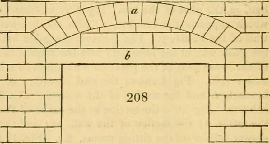 An illustration from An encyclopædia of cottage, farm, and villa architecture and furniture : containing numerous designs for dwellings from the cottage to the villa including farm houses, farmeries, and other agricultural buildings, several designs for country inns, public houses, and parochial schools, with the requisite fittings-up fixtures and furniture ; and appropriate offices, gardens and garden scenery ; each design accompanied by analytical and critical marks illustrative of the principles of archtiectural science and taste on whihc it is composed, 1836, leaf 135