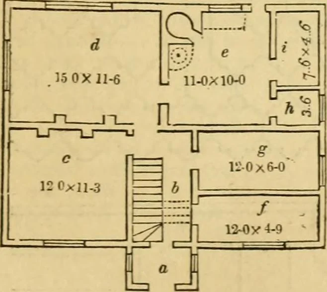 An illustration from An encyclopædia of cottage, farm, and villa architecture and furniture : containing numerous designs for dwellings from the cottage to the villa including farm houses, farmeries, and other agricultural buildings, several designs for country inns, public houses, and parochial schools, with the requisite fittings-up fixtures and furniture ; and appropriate offices, gardens and garden scenery ; each design accompanied by analytical and critical marks illustrative of the principles of archtiectural science and taste on whihc it is composed, 1836, leaf 250