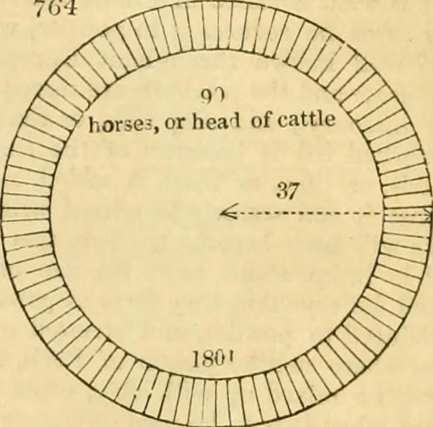 An illustration from An encyclopædia of cottage, farm, and villa architecture and furniture : containing numerous designs for dwellings from the cottage to the villa including farm houses, farmeries, and other agricultural buildings, several designs for country inns, public houses, and parochial schools, with the requisite fittings-up fixtures and furniture ; and appropriate offices, gardens and garden scenery ; each design accompanied by analytical and critical marks illustrative of the principles of archtiectural science and taste on whihc it is composed, 1836, leaf 397