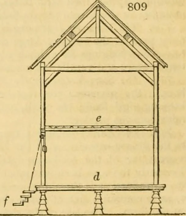 An illustration from An encyclopædia of cottage, farm, and villa architecture and furniture : containing numerous designs for dwellings from the cottage to the villa including farm houses, farmeries, and other agricultural buildings, several designs for country inns, public houses, and parochial schools, with the requisite fittings-up fixtures and furniture ; and appropriate offices, gardens and garden scenery ; each design accompanied by analytical and critical marks illustrative of the principles of archtiectural science and taste on whihc it is composed, 1836, leaf 417